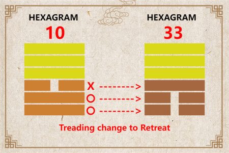 I Ching hexagram 10 to 33 meaning and explained