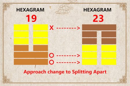 I Ching hexagram 19 to 23 meaning and explained