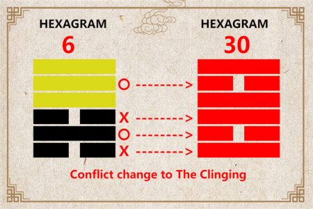 I Ching hexagram 6 to 30 meaning and explained