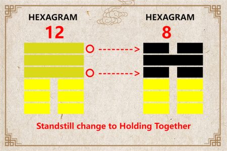 I Ching hexagram 12 to 8 meaning and explained