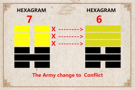 I Ching hexagram 7 to 6 meaning and explained