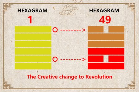 I Ching hexagram 1 to 49 meaning and explained