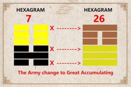 I Ching hexagram 7 to 26 meaning and explained