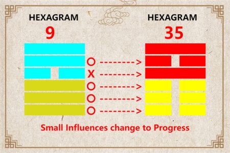 I Ching hexagram 9 to 35 meaning and explained