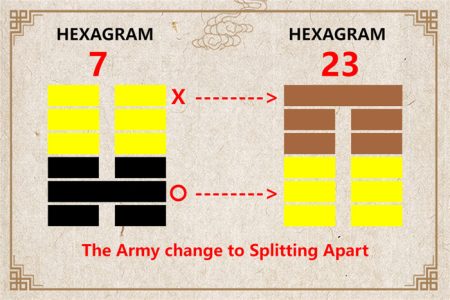 I Ching hexagram 7 to 23 meaning and explained