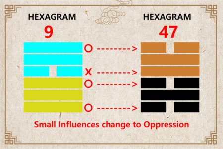 I Ching hexagram 9 to 47 meaning and explained