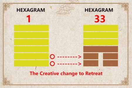 I Ching hexagram 1 to 33 meaning and explained