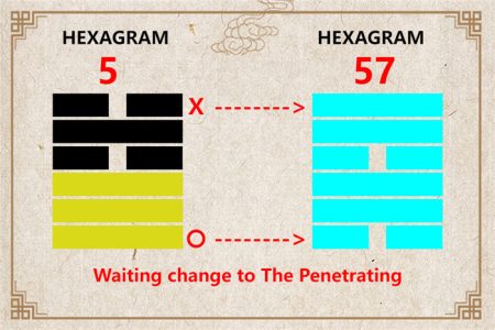 I Ching hexagram 5 to 57 meaning and explained