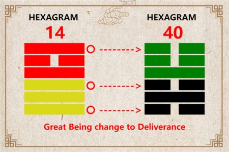 I Ching hexagram 14 to 40 meaning and explained