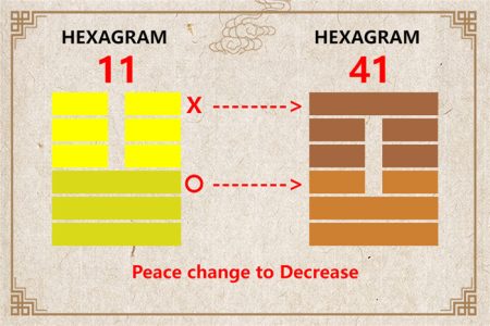 I Ching hexagram 11 to 41 meaning and explained