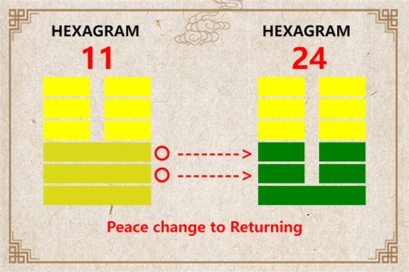 I Ching hexagram 11 to 24 meaning and explained