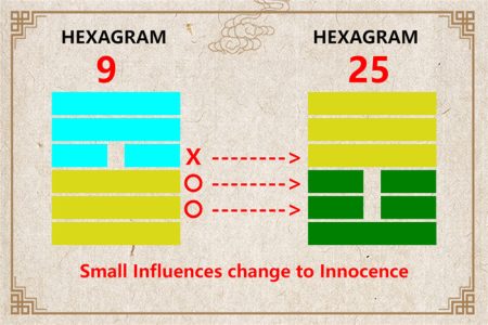 I Ching hexagram 9 to 25 meaning and explained