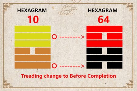 I Ching hexagram 10 to 64 meaning and explained