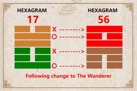 I Ching hexagram 17 to 56 meaning and explained