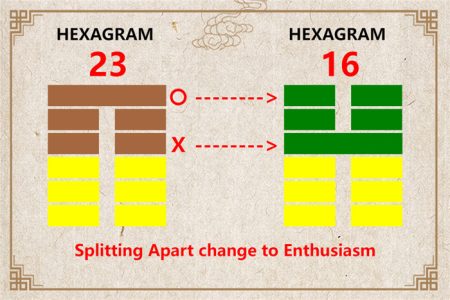 I Ching hexagram 23 to 16 meaning and explained