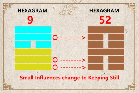 I Ching hexagram 9 to 52 meaning and explained