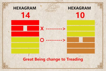 I Ching hexagram 14 to 10 meaning and explained