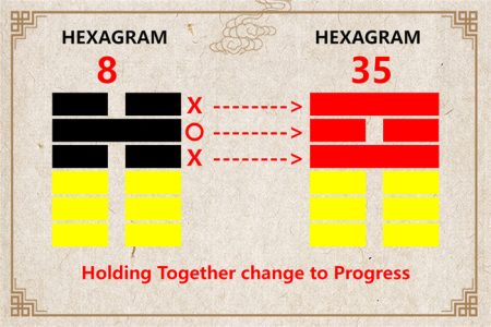 I Ching hexagram 8 to 35 meaning and explained