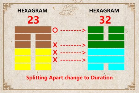 I Ching hexagram 23 to 32 meaning and explained