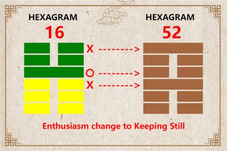 I Ching hexagram 16 to 52 meaning and explained