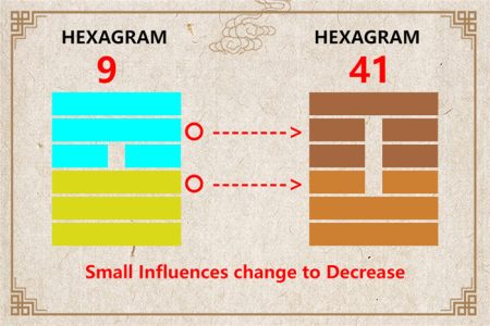 I Ching hexagram 9 to 41 meaning and explained