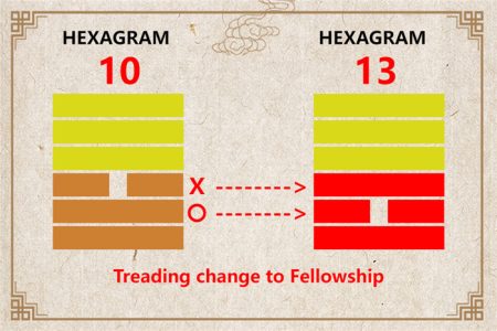 I Ching hexagram 10 to 13 meaning and explained