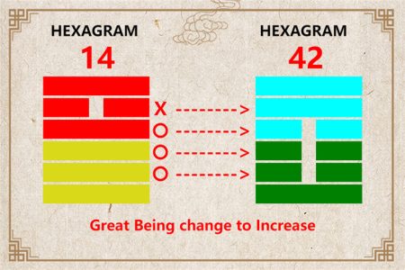 I Ching hexagram 14 to 42 meaning and explained