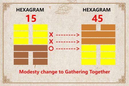 I Ching hexagram 15 to 45 meaning and explained