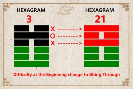 I Ching hexagram 3 to 21 meaning and explained