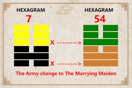 I Ching hexagram 7 to 54 meaning and explained