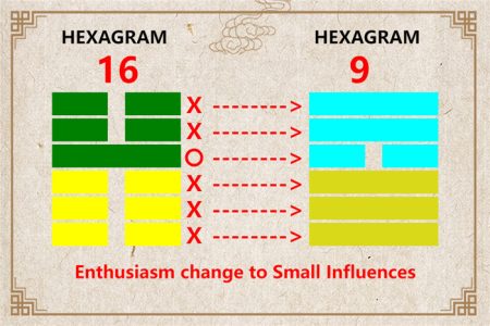 I Ching hexagram 16 to 9 meaning and explained