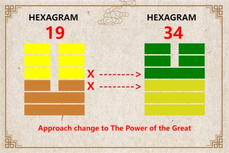 I Ching hexagram 19 to 34 meaning and explained