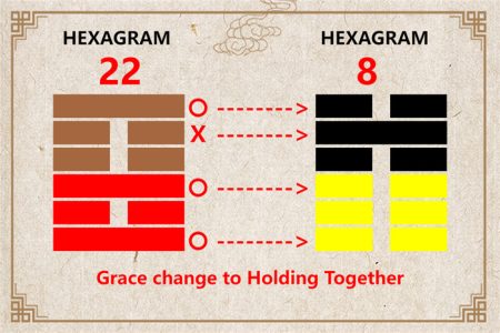 I Ching hexagram 22 to 8 meaning and explained