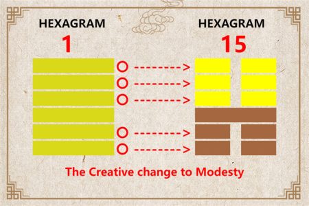 I Ching hexagram 1 to 15 meaning and explained