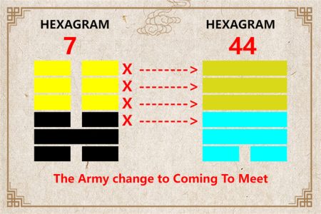 I Ching hexagram 7 to 44 meaning and explained