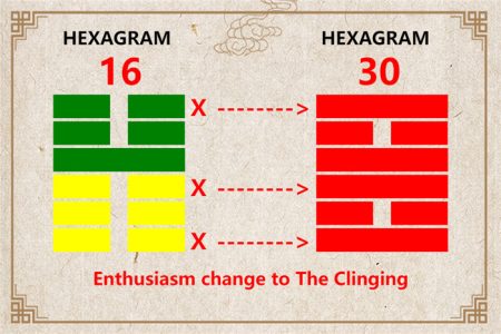 I Ching hexagram 16 to 30 meaning and explained