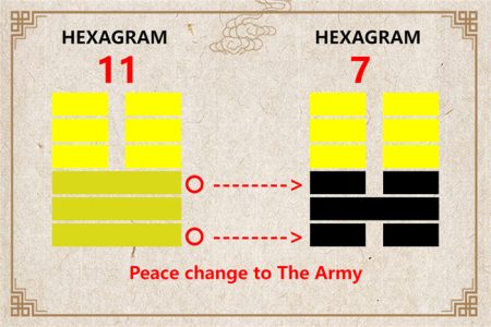 I Ching hexagram 11 to 7 meaning and explained