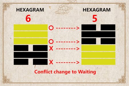 I Ching hexagram 6 to 5 meaning and explained