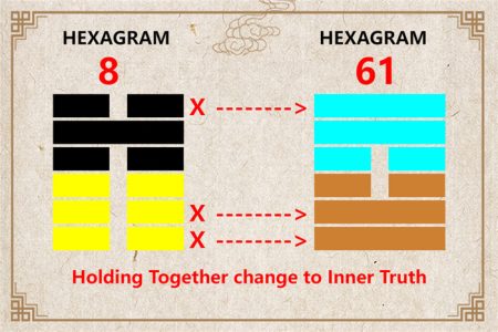 I Ching hexagram 8 to 61 meaning and explained