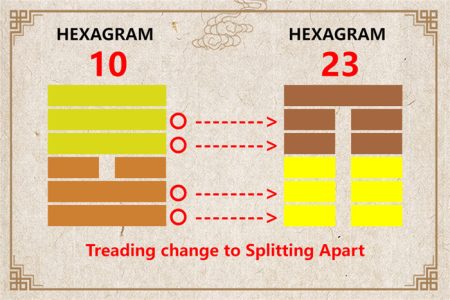 I Ching hexagram 10 to 23 meaning and explained