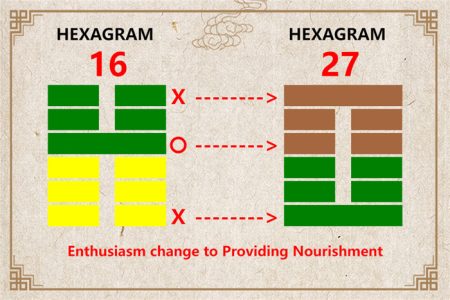 I Ching hexagram 16 to 27 meaning and explained