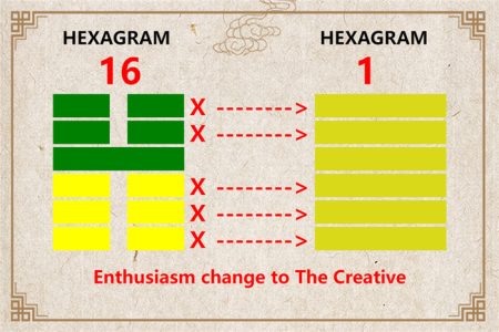 I Ching hexagram 16 to 1 meaning and explained