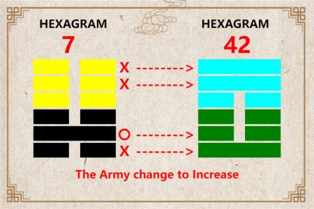 I Ching hexagram 7 to 42 meaning and explained