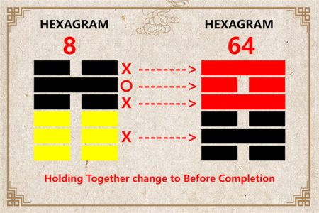 I Ching hexagram 8 to 64 meaning and explained