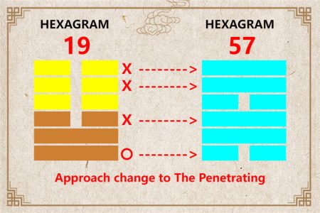 I Ching hexagram 19 to 57 meaning and explained