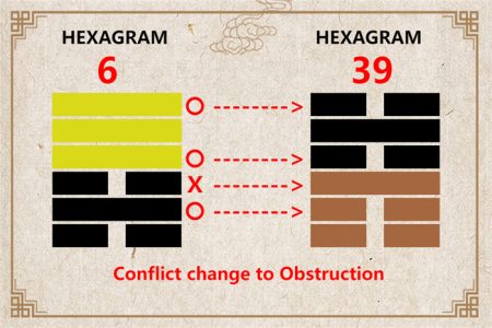 I Ching hexagram 6 to 39 meaning and explained