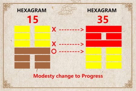 I Ching hexagram 15 to 35 meaning and explained