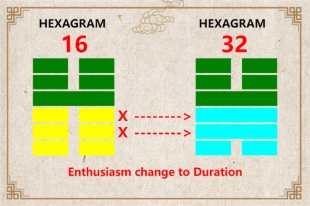 I Ching hexagram 16 to 32 meaning and explained