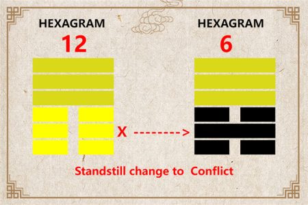 I Ching hexagram 12 to 6 meaning and explained