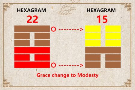 I Ching hexagram 22 to 15 meaning and explained